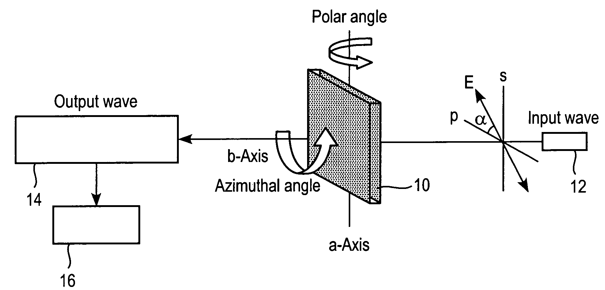 Method and apparatus for analyzing optical characteristics of optical medium and method for production monitoring