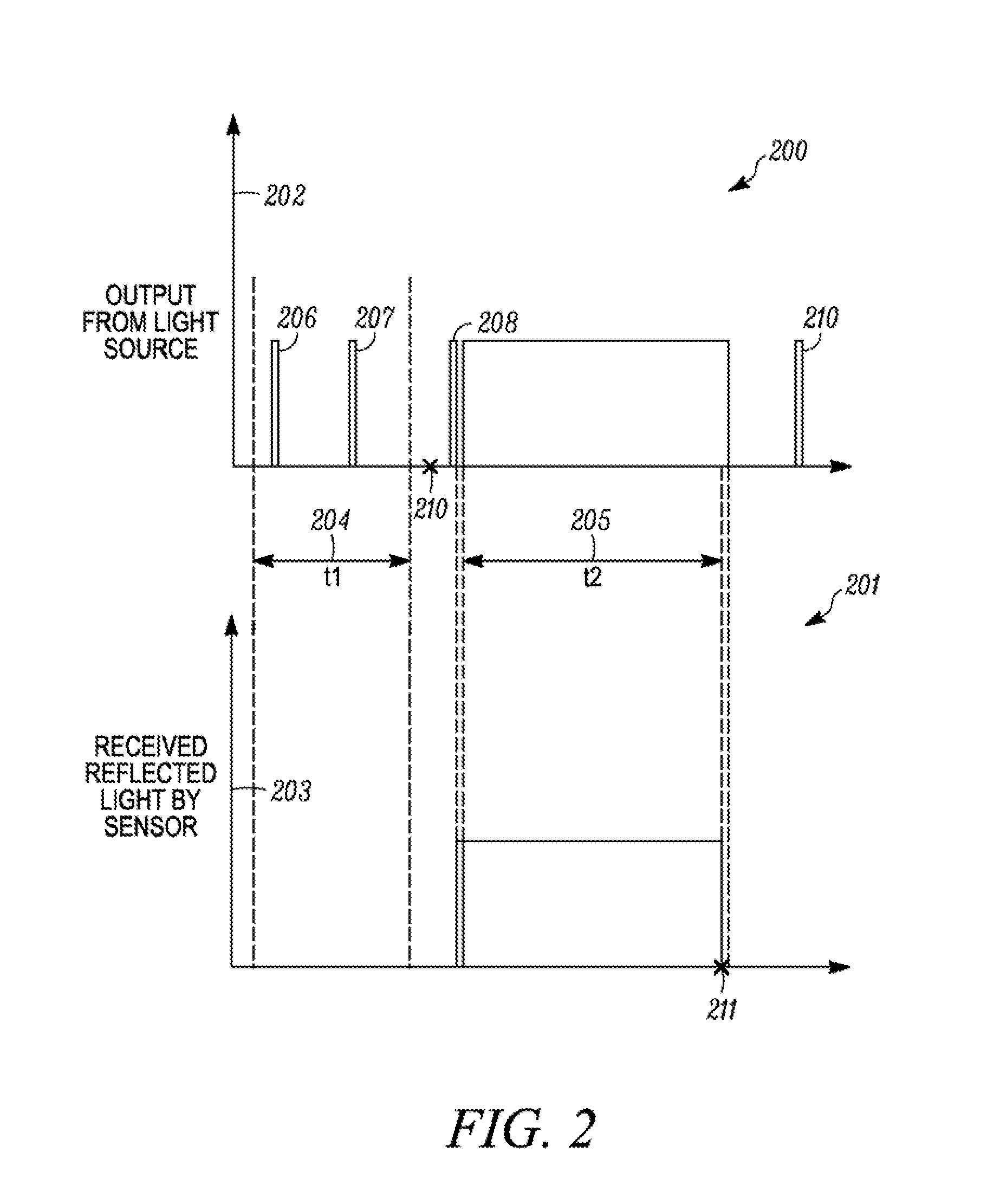 Light pad charger for electronic devices