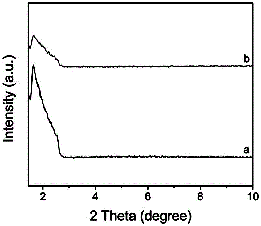 Nickel-based core-shell structured nano catalysis material and preparation method and application thereof