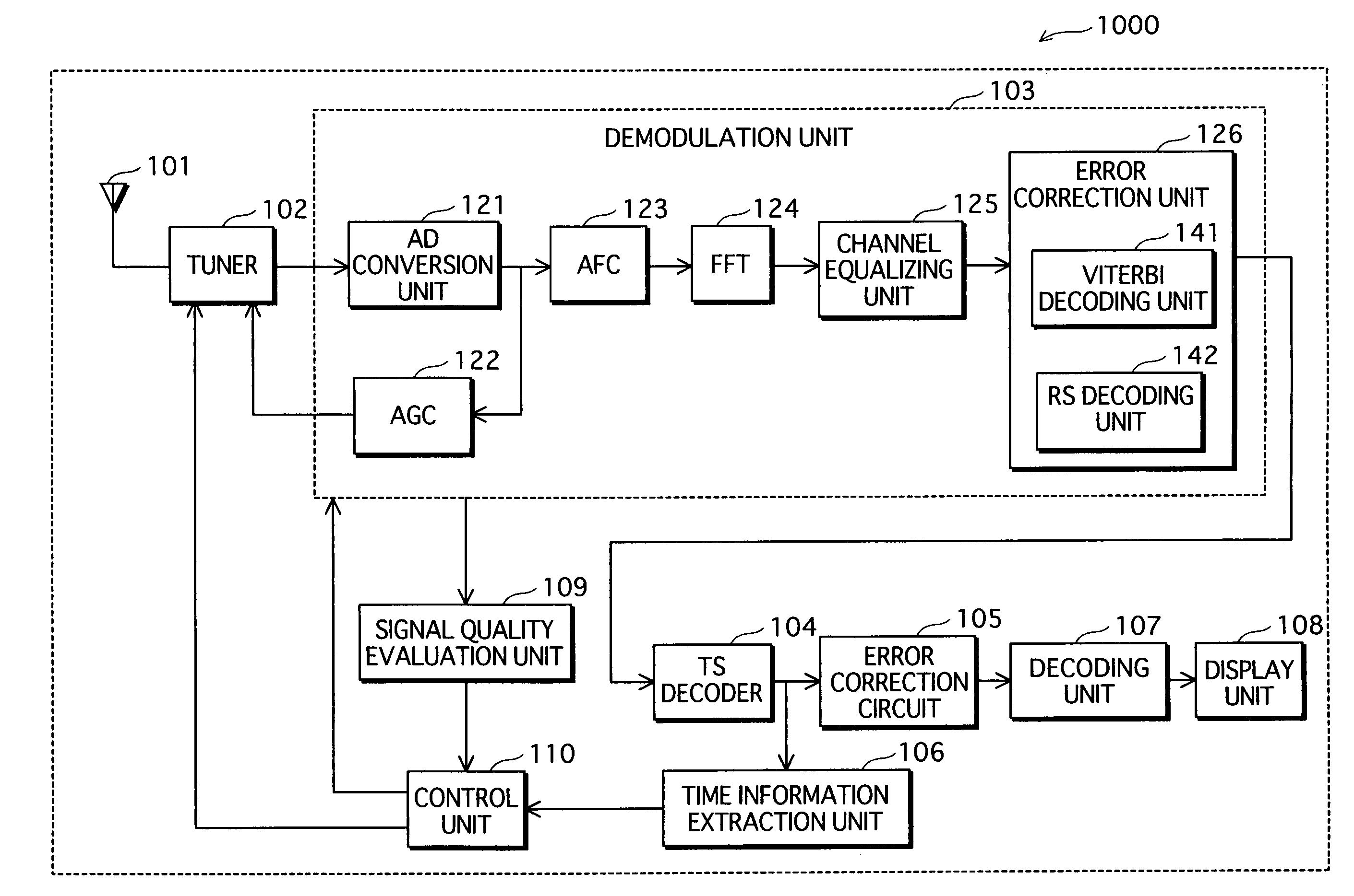 Time division multiplexed signal receiver apparatus