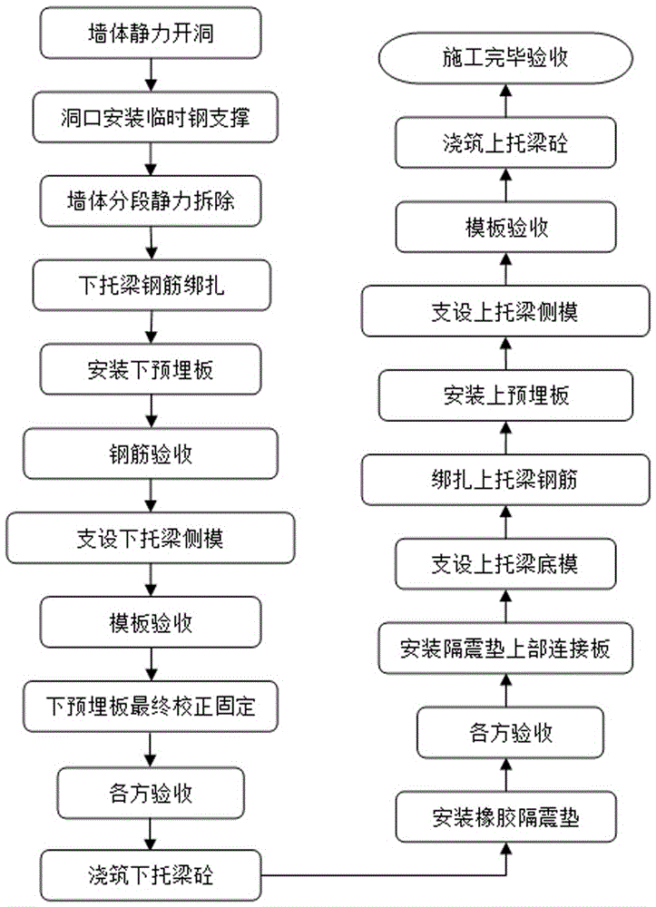 Construction method of newly added shock insulation layer with brick-concrete structure