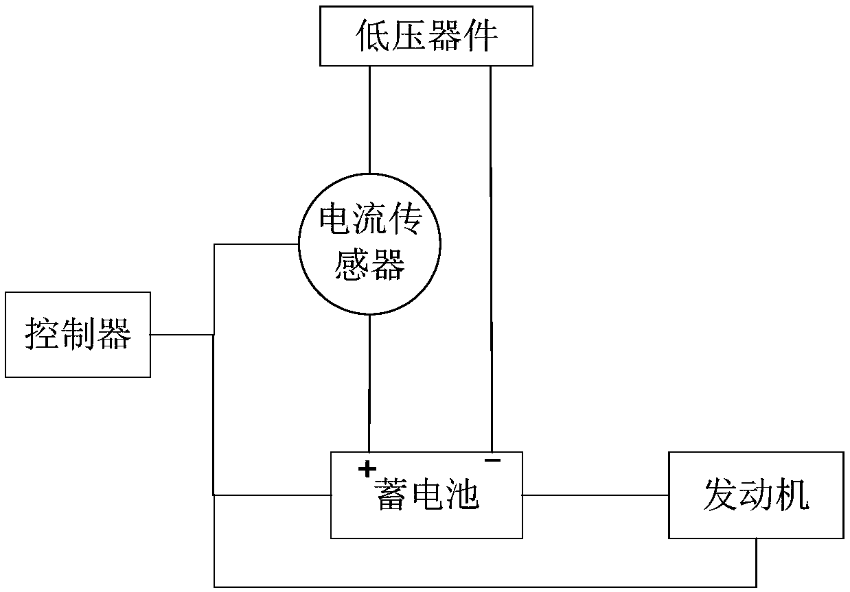 Hybrid electric vehicle low-voltage power supply system and control method thereof