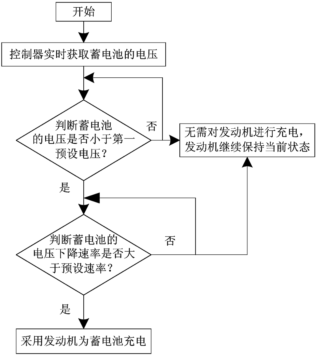 Hybrid electric vehicle low-voltage power supply system and control method thereof