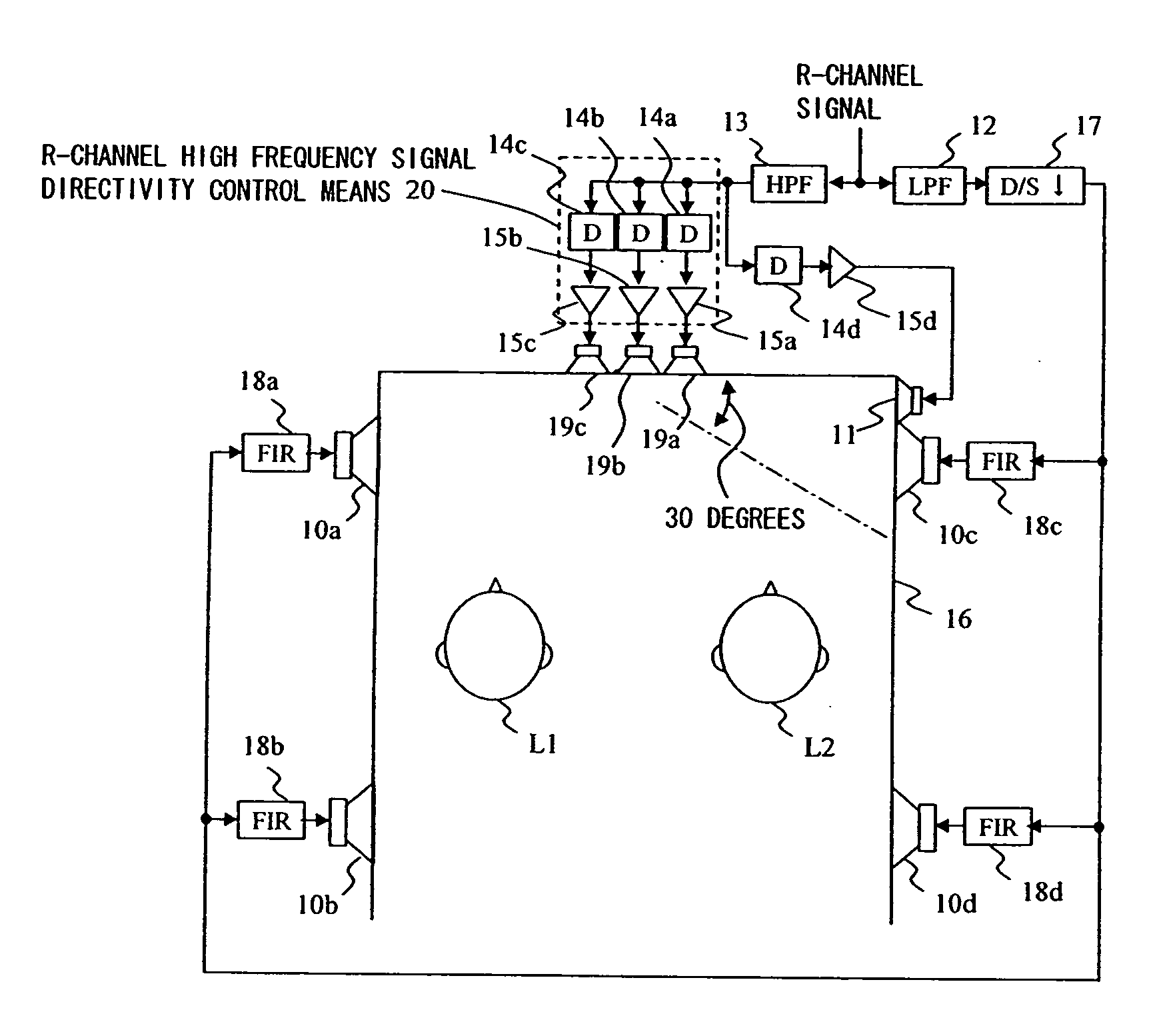 Sound Image Localization Control Apparatus