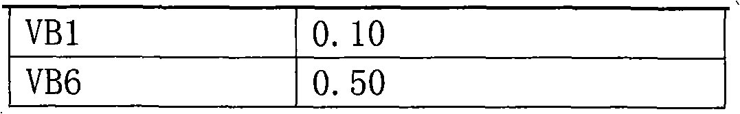 Soybean non-tissue culture plant regeneration method and application thereof