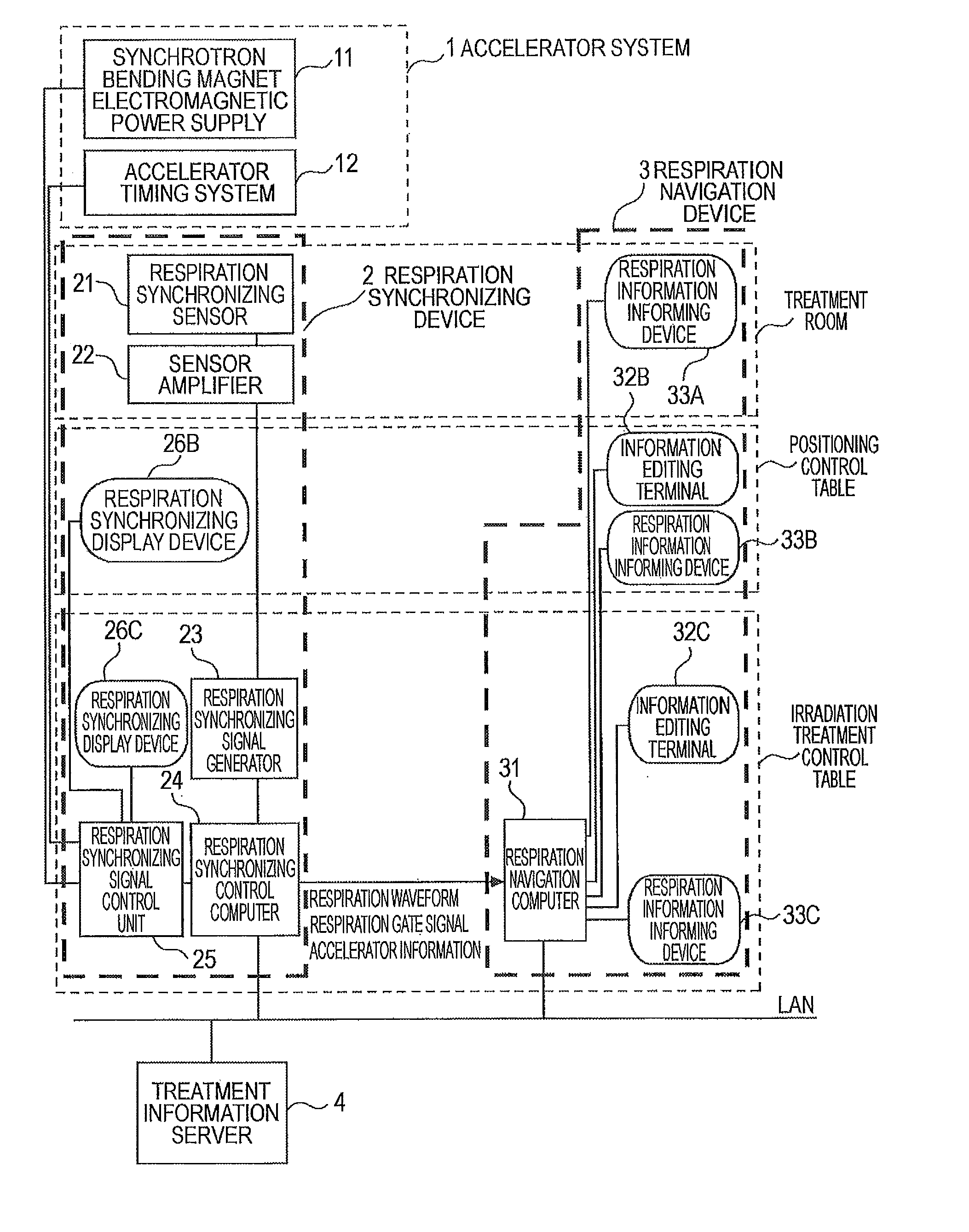 Particle beam treatment apparatus and respiration navigation apparatus used therefor