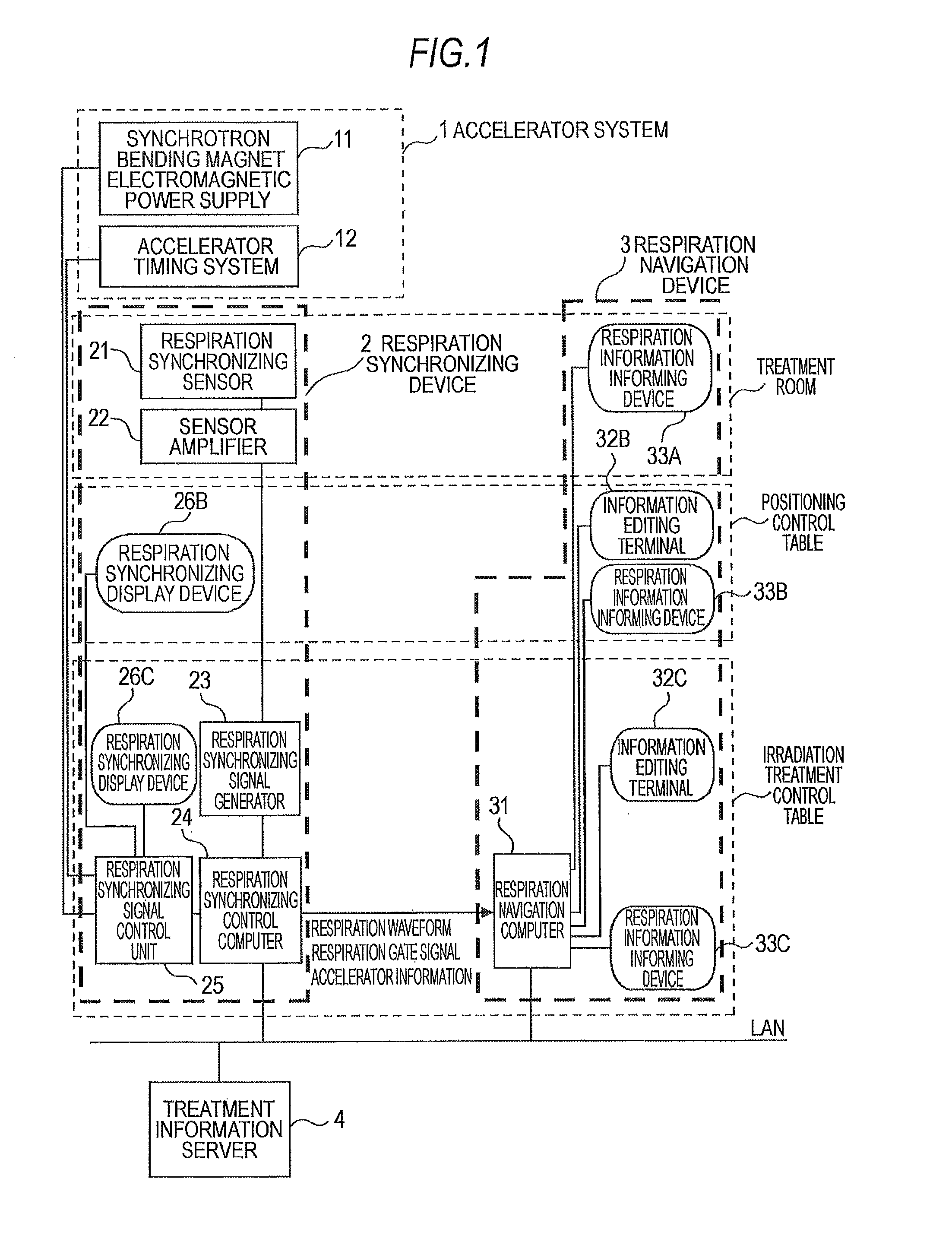 Particle beam treatment apparatus and respiration navigation apparatus used therefor