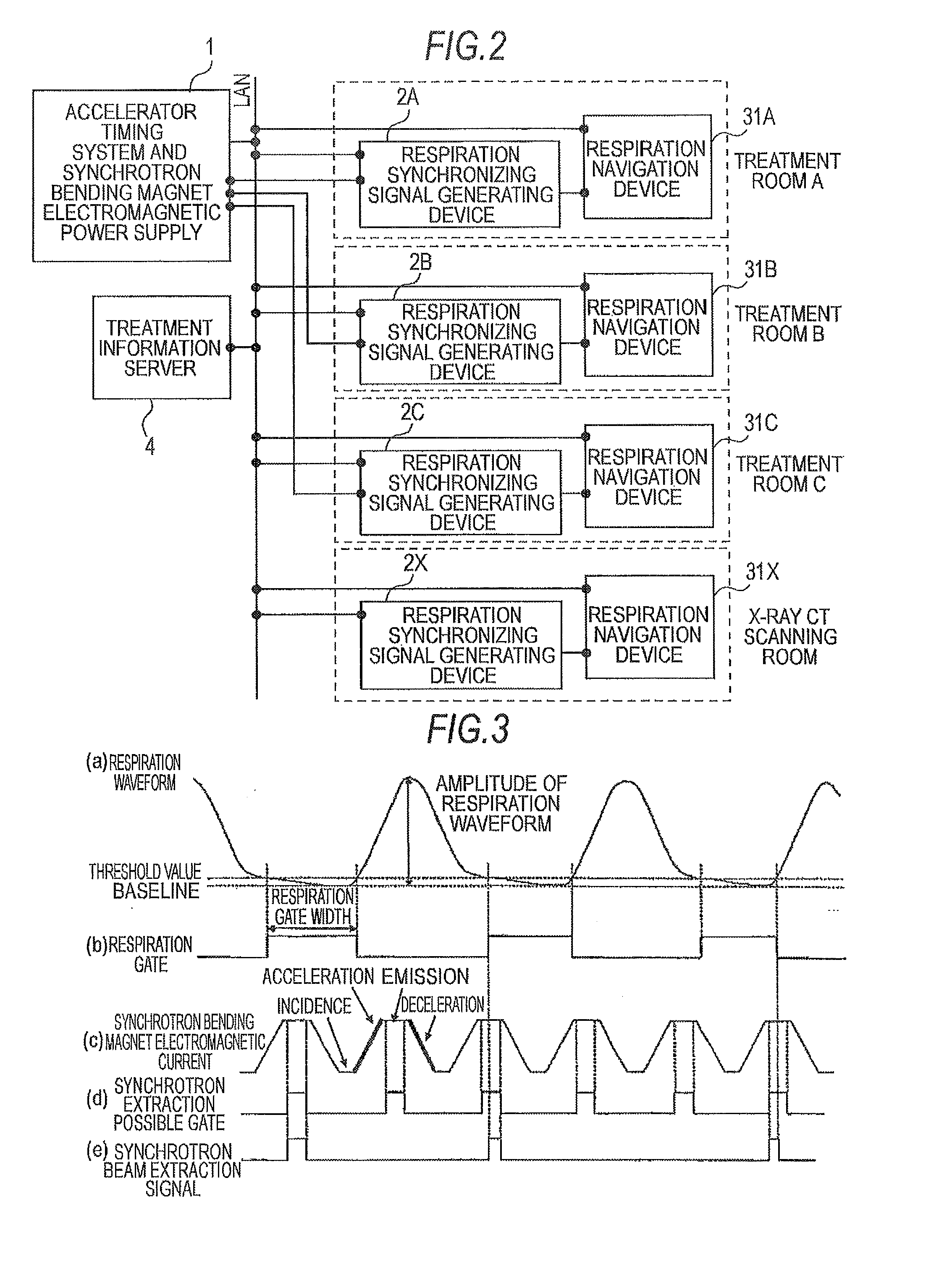 Particle beam treatment apparatus and respiration navigation apparatus used therefor