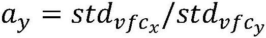 Vegetation index fusion method based on multi-source data