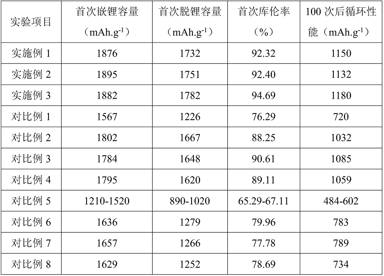 Alumina-modified graphene lithium ion battery anode material and preparation method thereof