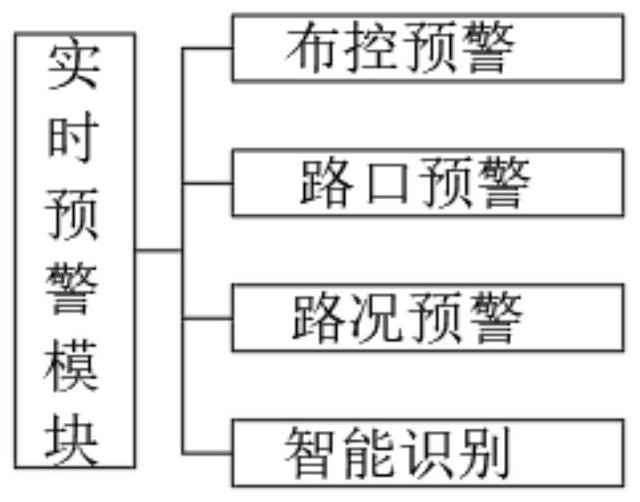 Intelligent traffic infrastructure monitoring management system