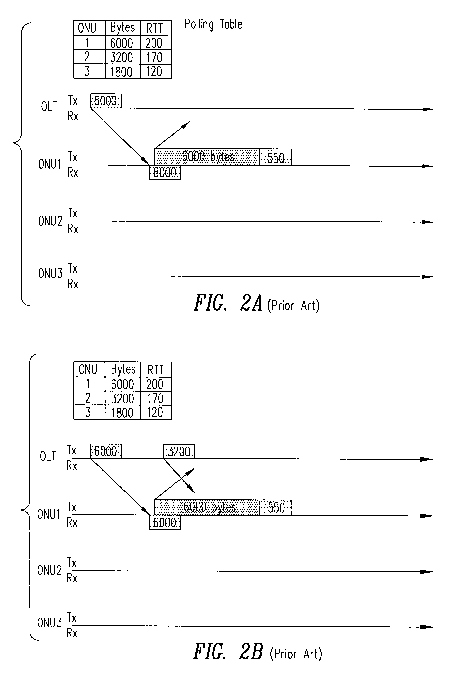 Allocation of upstream bandwidth in an ethernet passive optical network