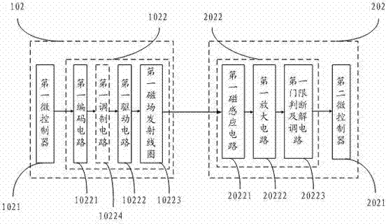 System and method for fast accessing near field communication with controllable communication range