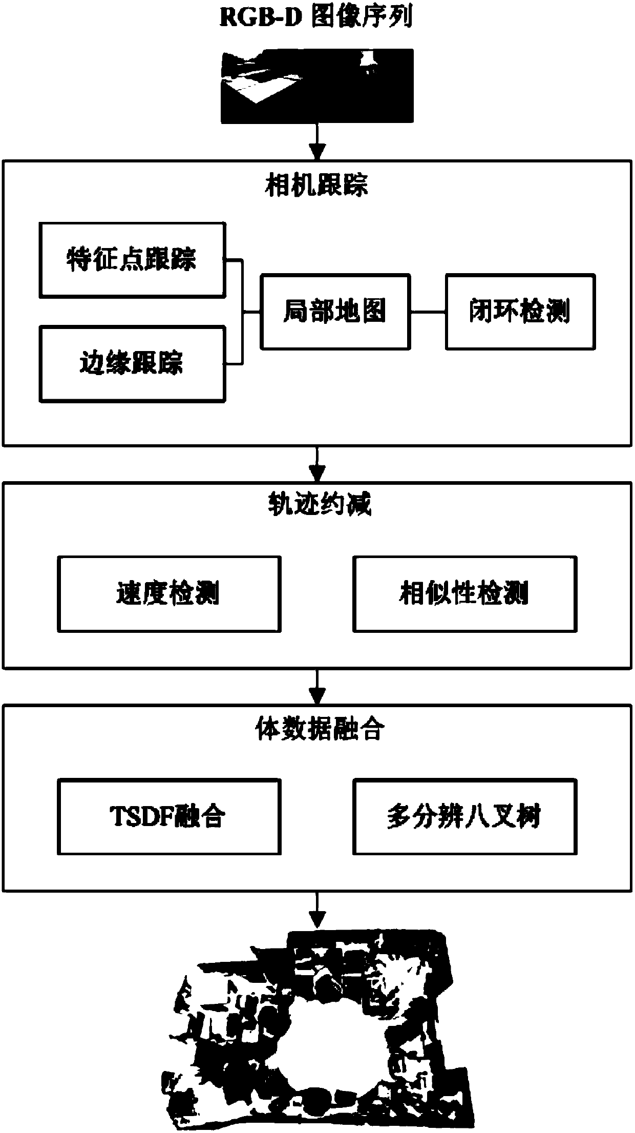 Quick and robust RGB-D indoor three-dimensional scene reconstruction method