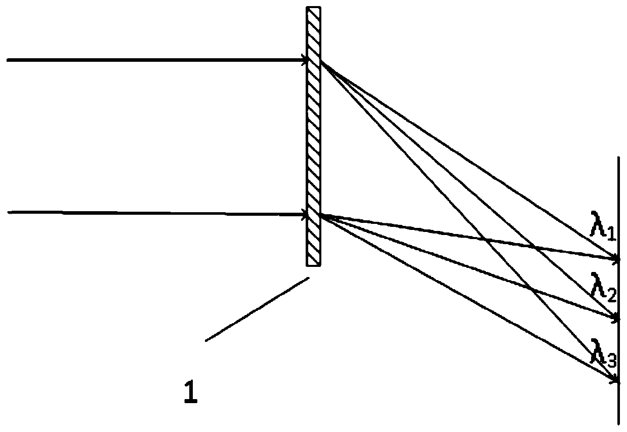 Multifunctional super-lens array and optical system