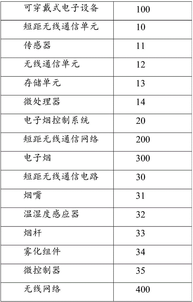 Suction equipment control system and method