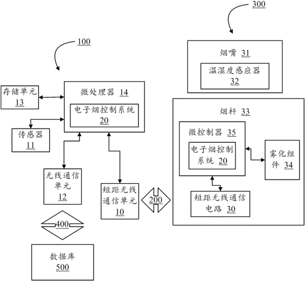 Suction equipment control system and method