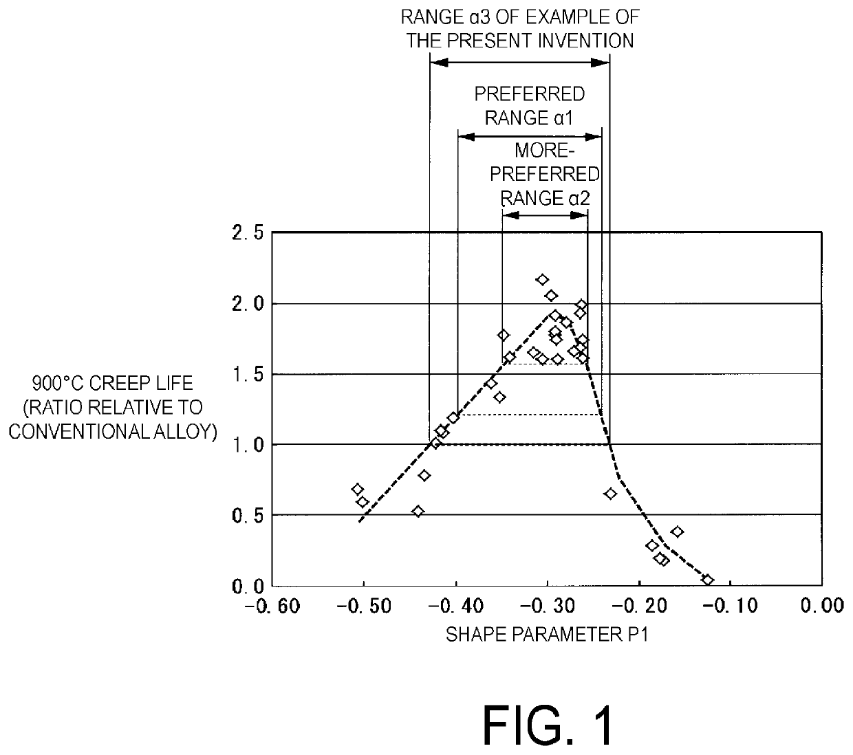 HIGH-STRENGTH, HEAT-RESISTANT Ni-BASE ALLOY, METHOD FOR PRODUCING SAME, AND GAS TURBINE BLADE