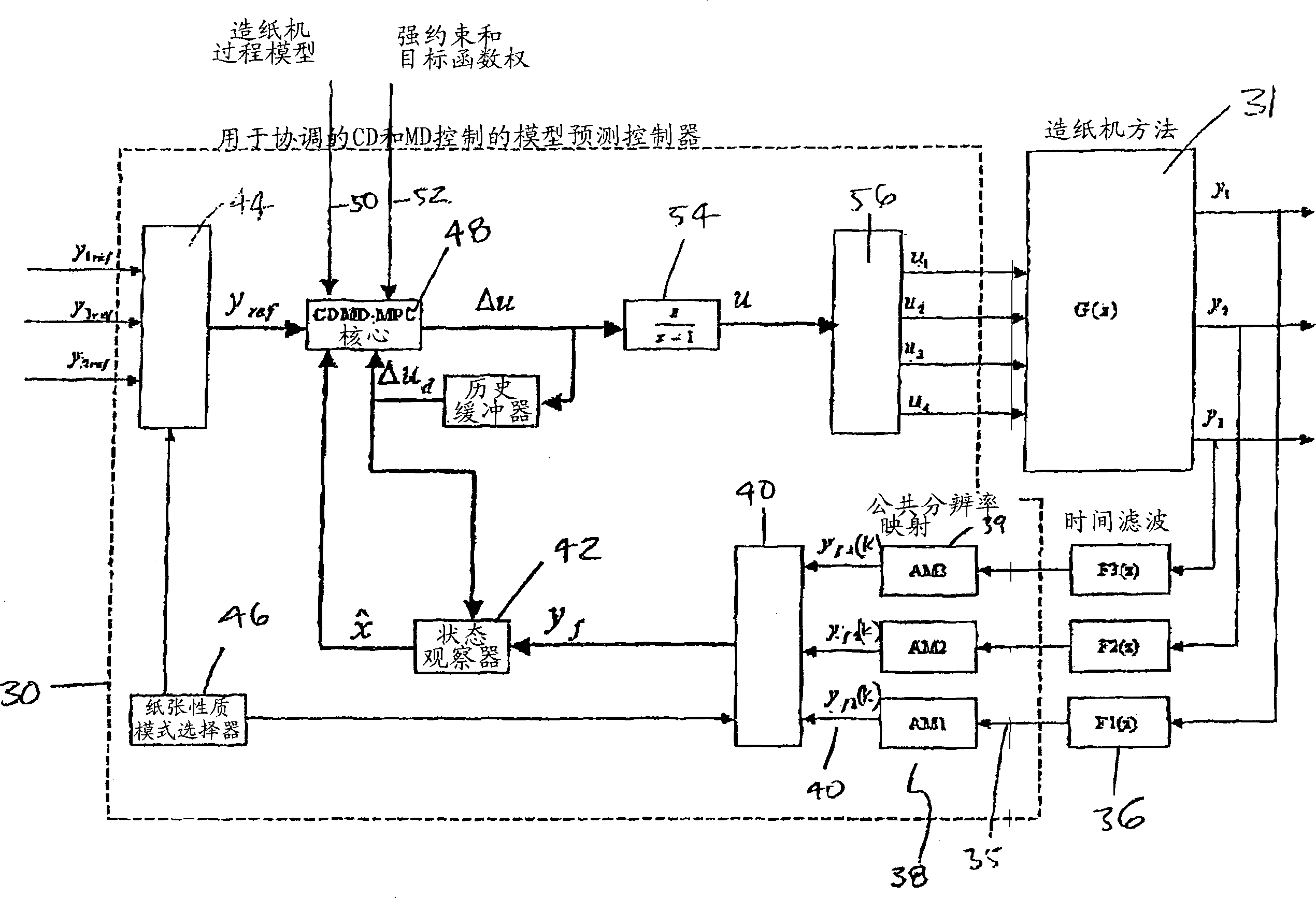 Model predictive controller for coordinated cross direction and machine direction control