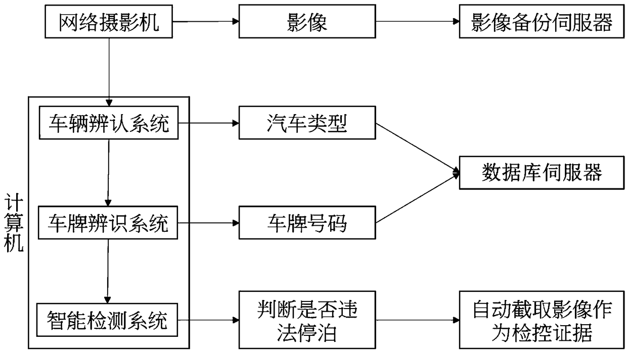 Illegal parking intelligent prosecution system and method