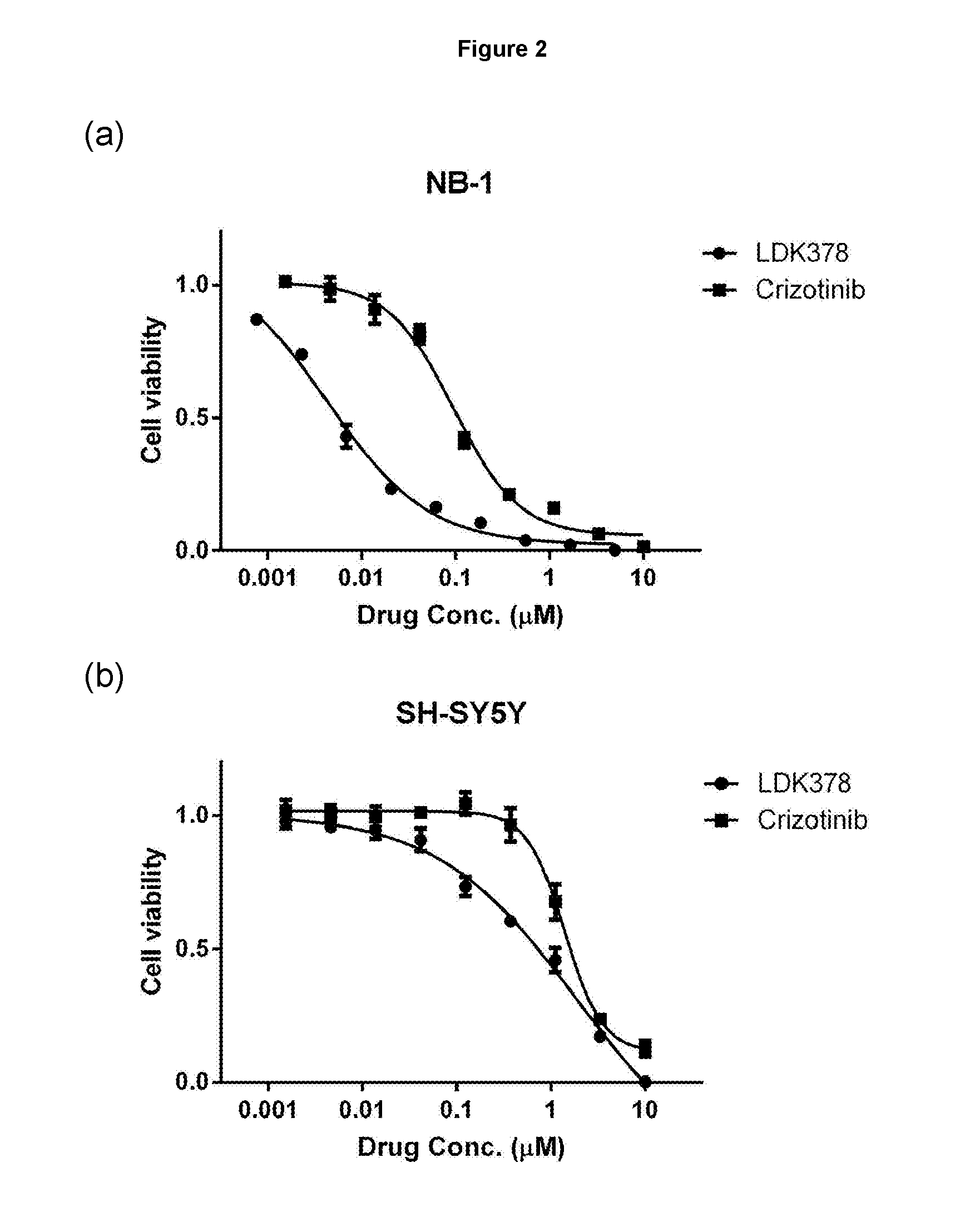 Pharmaceutical Combinations