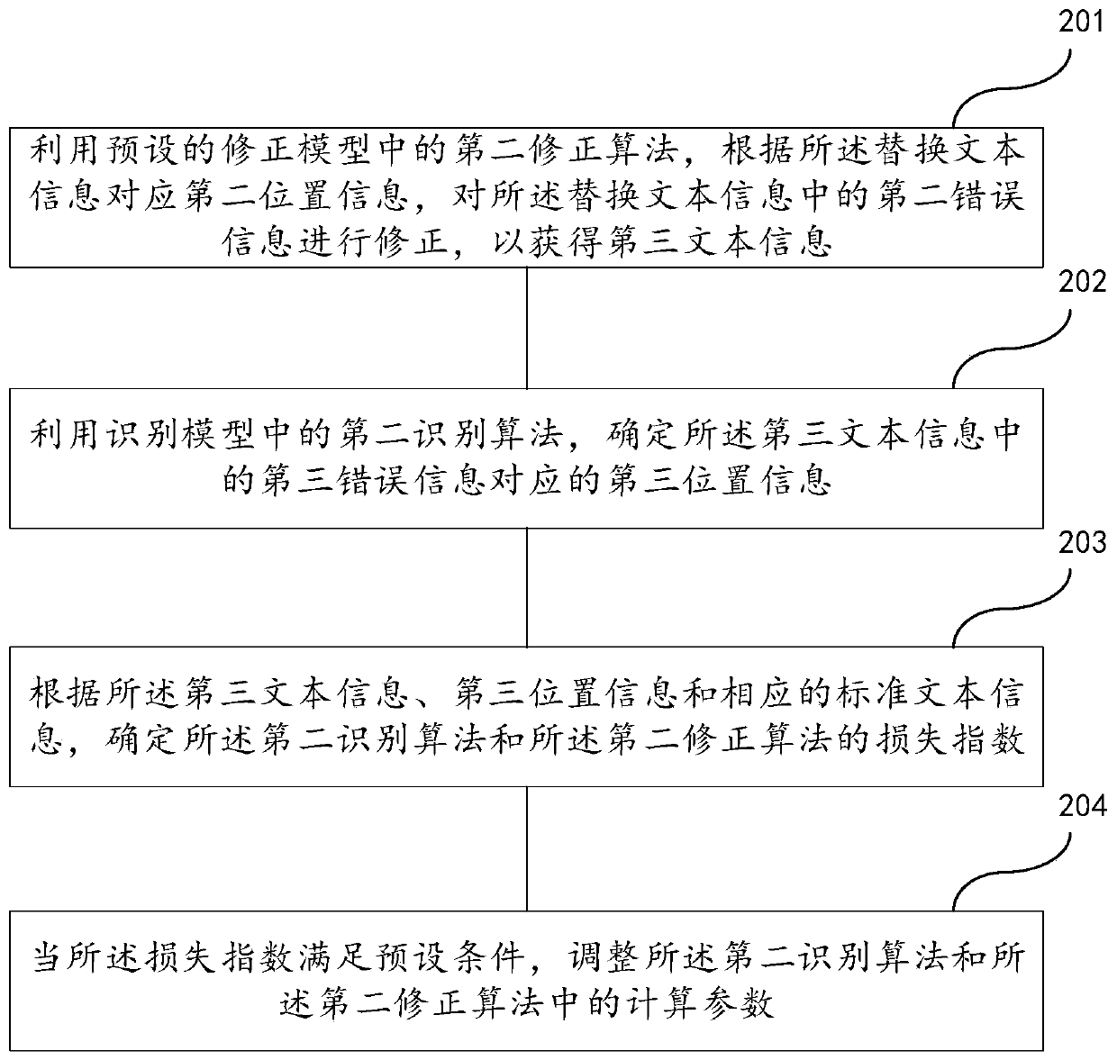 Text correction method and device, readable medium and electronic equipment