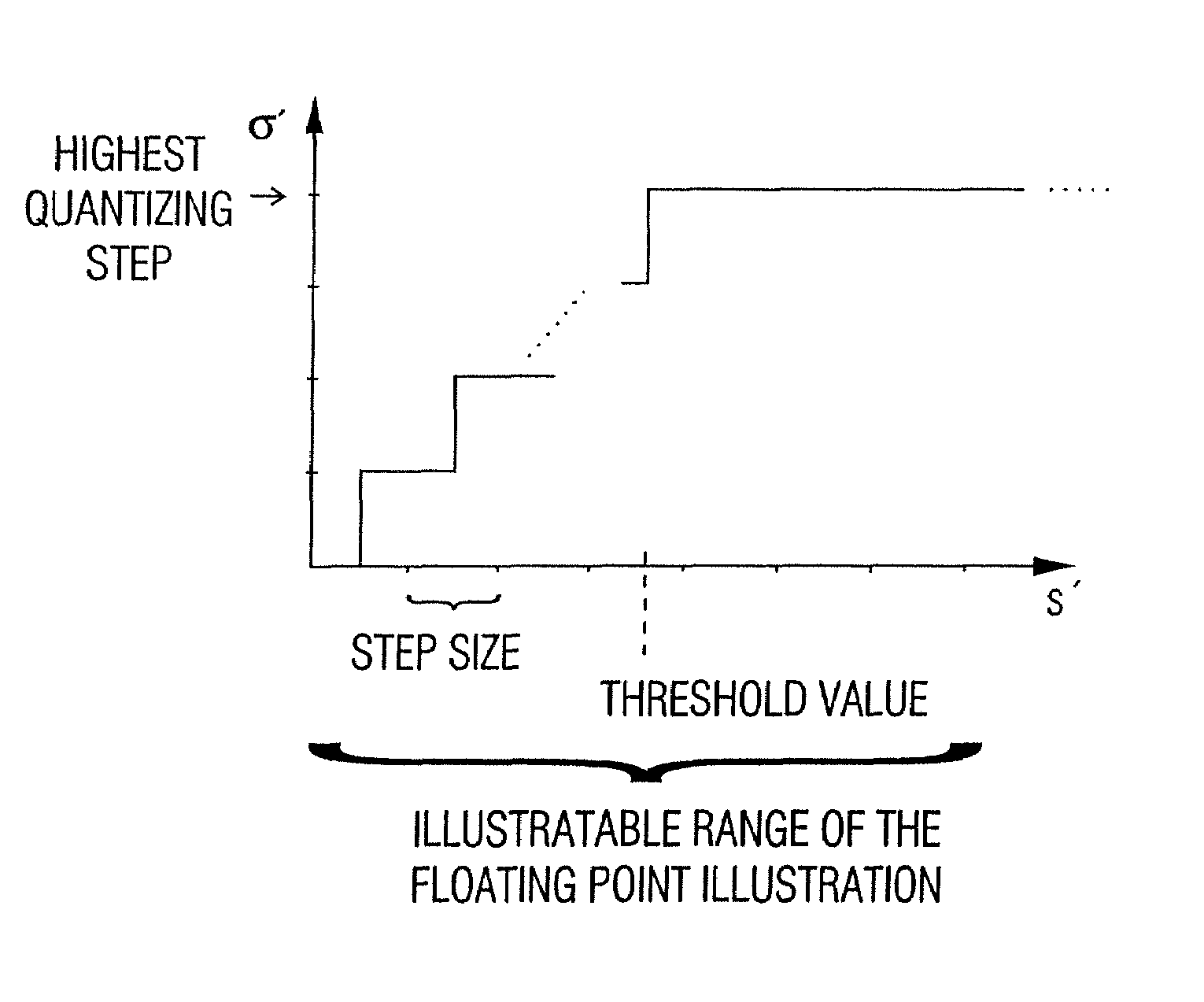 Method and device for quantizing an information signal