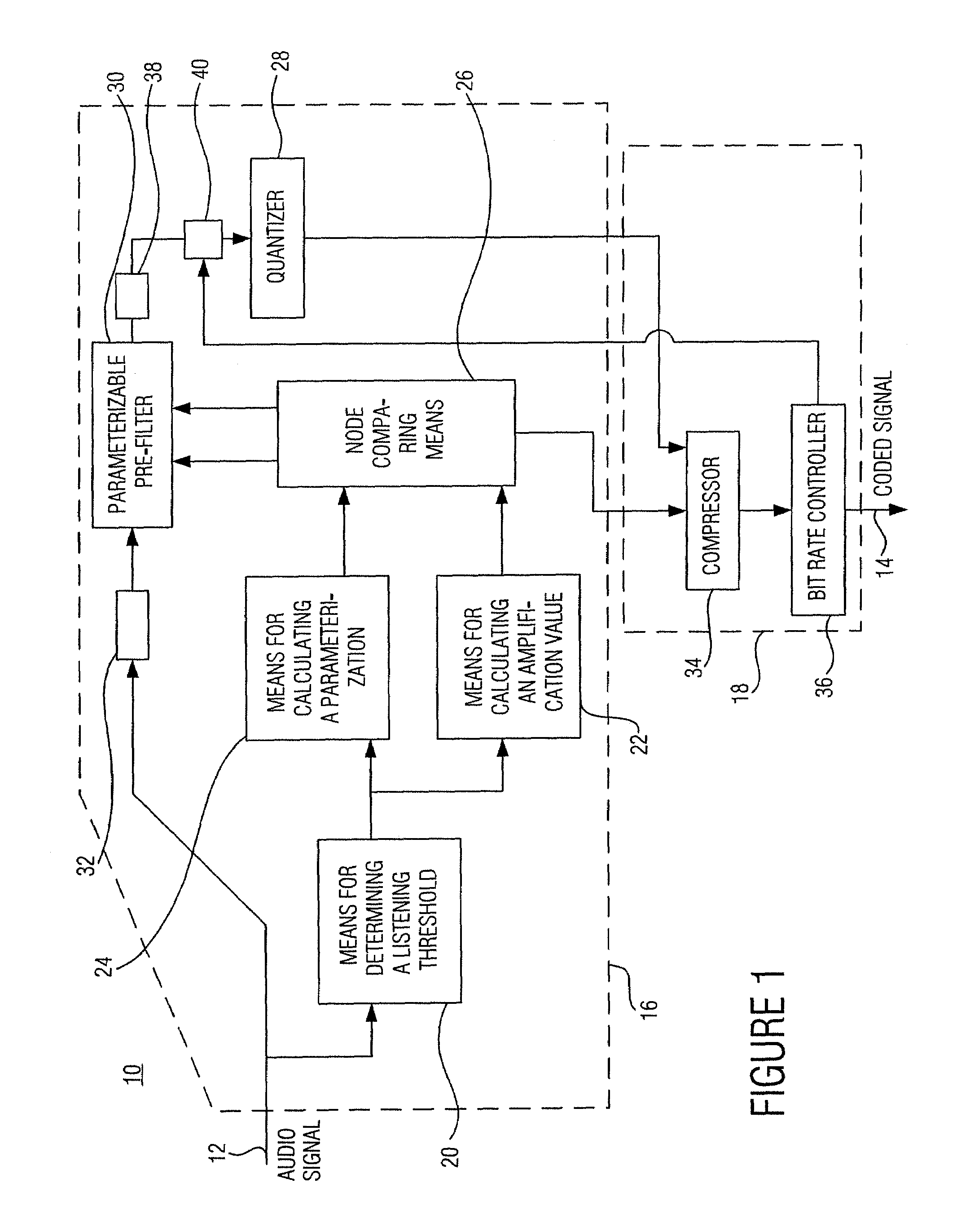 Method and device for quantizing an information signal