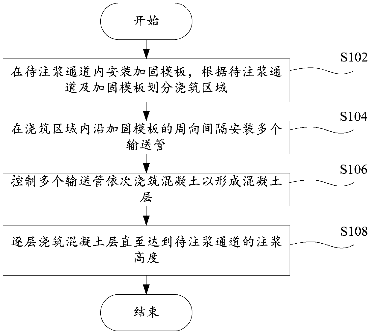 Concrete pouring method for deep foundation pit