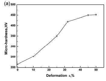 High-toughness twinning induced plasticity (TWIP) nodular cast iron alloy and preparation method thereof