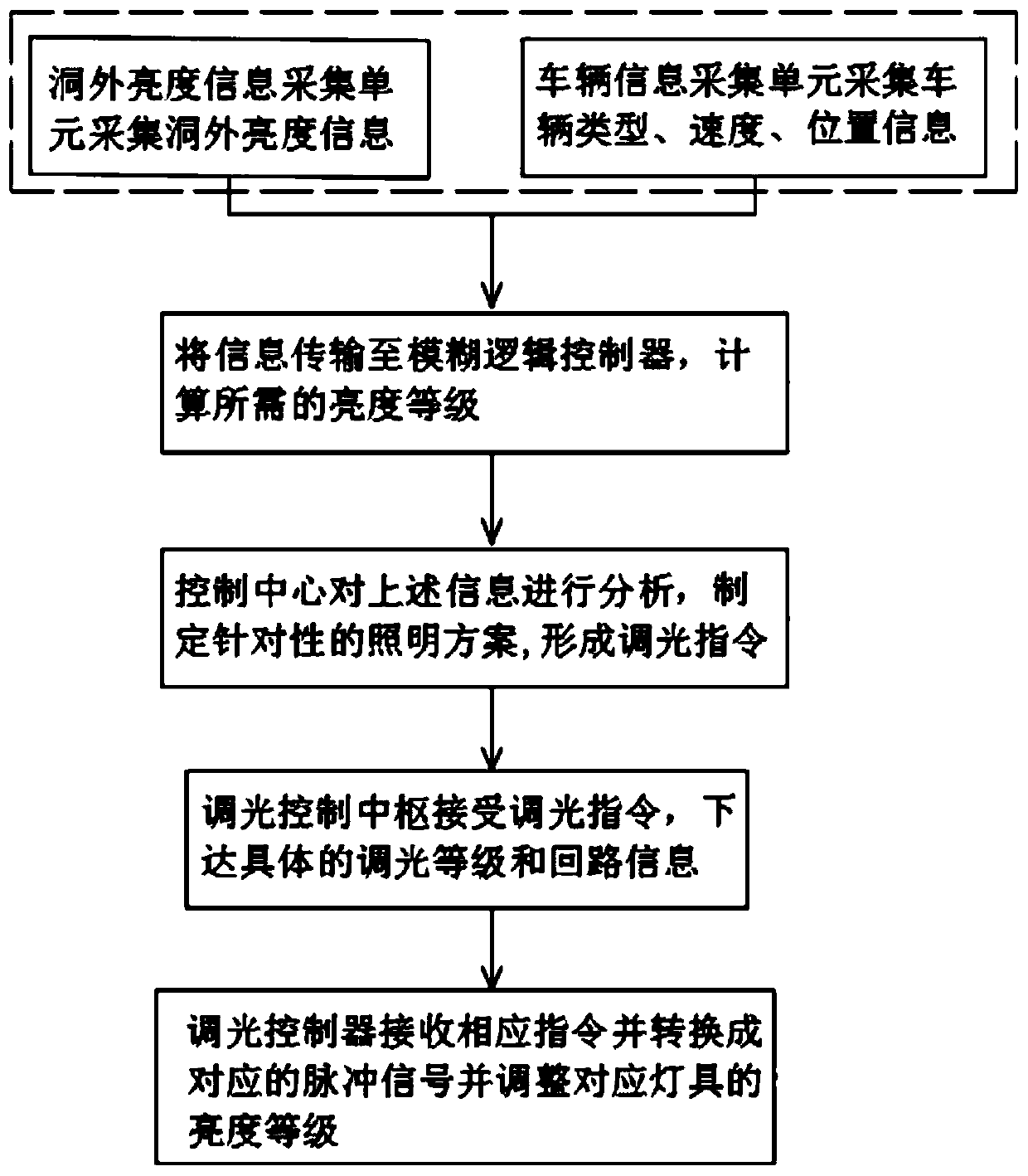 Tunnel reinforcing section illumination control system and method based on vehicle real-time position monitoring