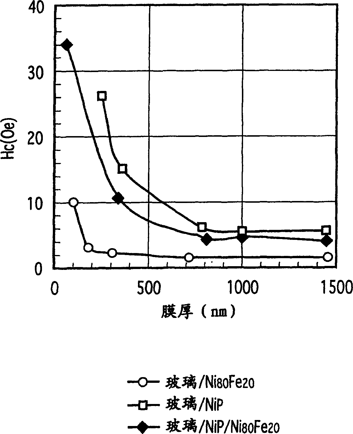 Perpendicular magnetic recording medium