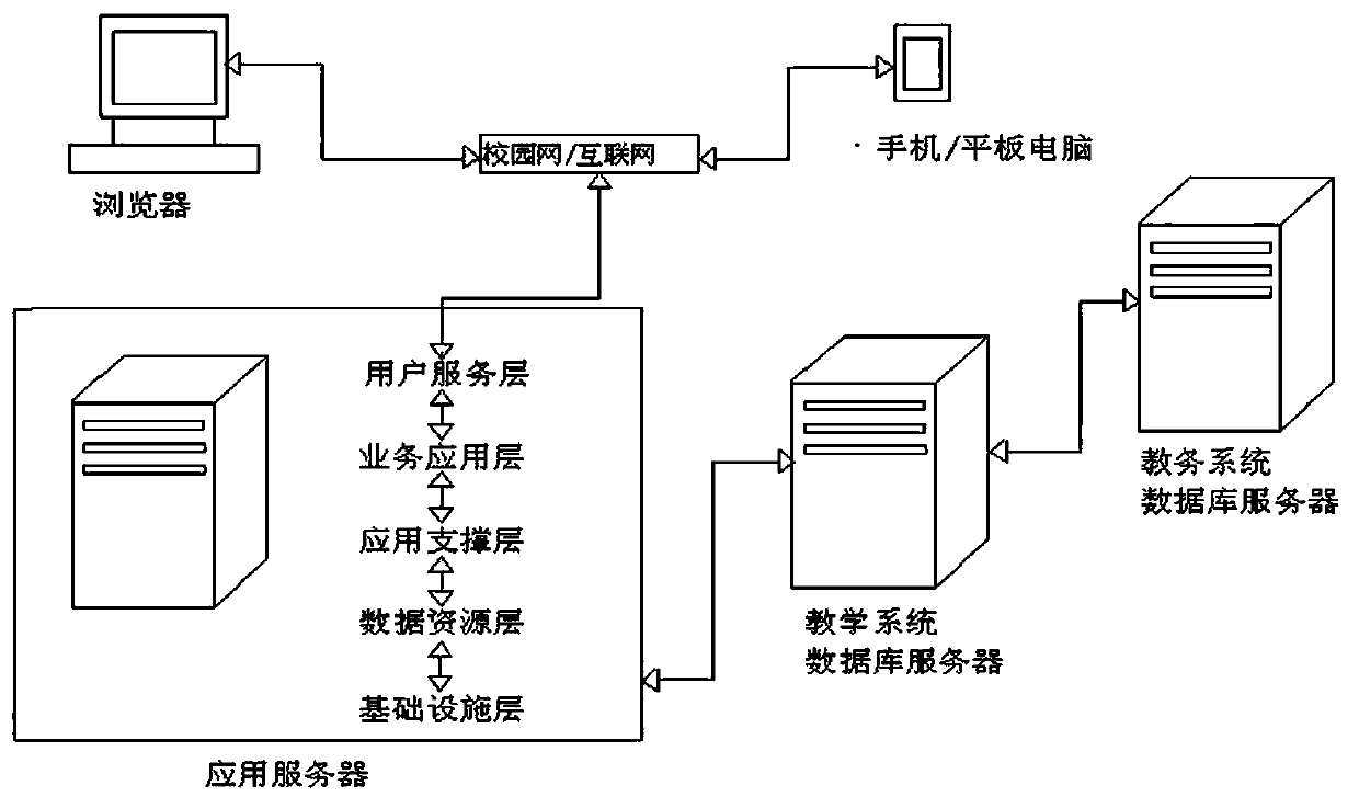 Learning system for development design and implementation of vocational activity course