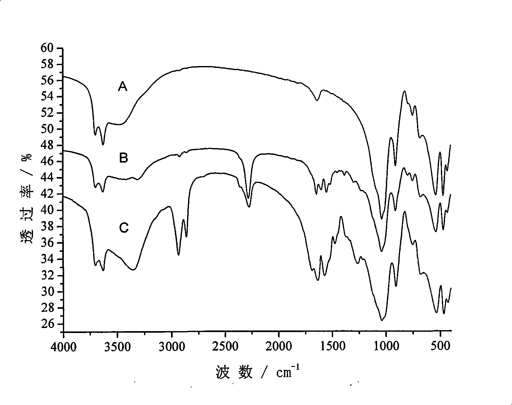 Organic surface modification halloysite nano-tube and method for making same