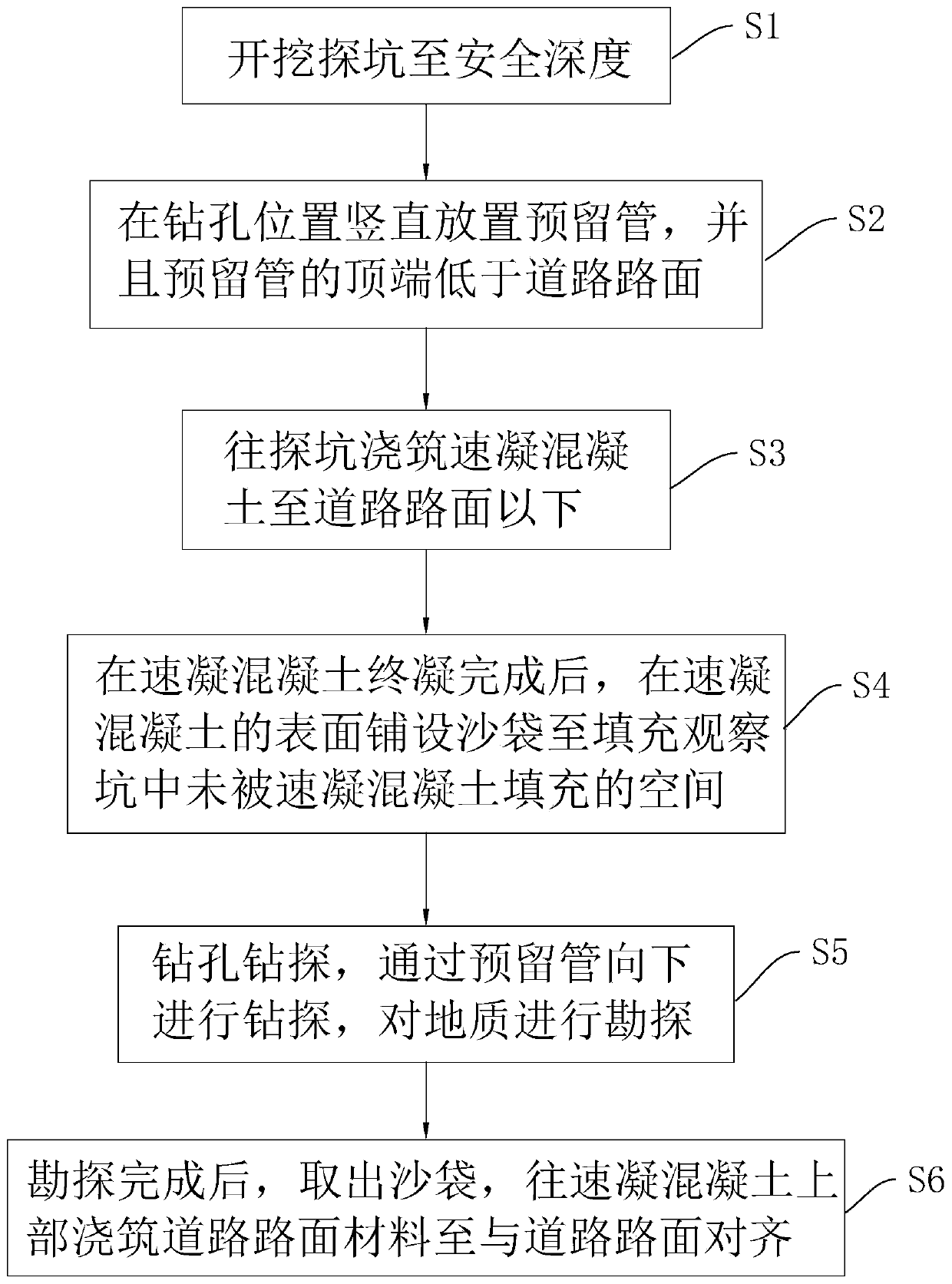 Geological survey construction method and structure