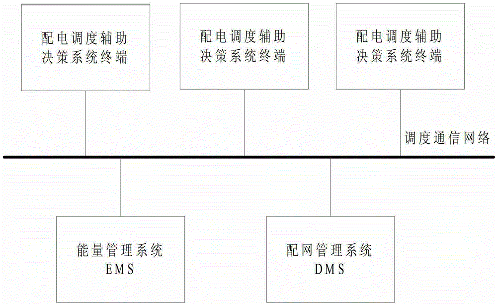 Auxiliary decision-making method for power distribution dispatching based on multi-dimensional