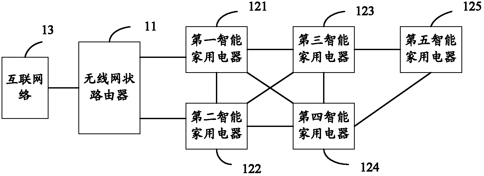 Intelligent household electrical appliance control system