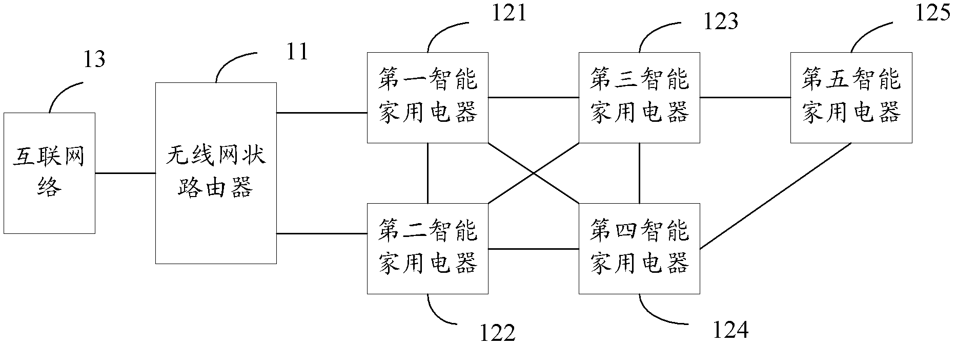 Intelligent household electrical appliance control system