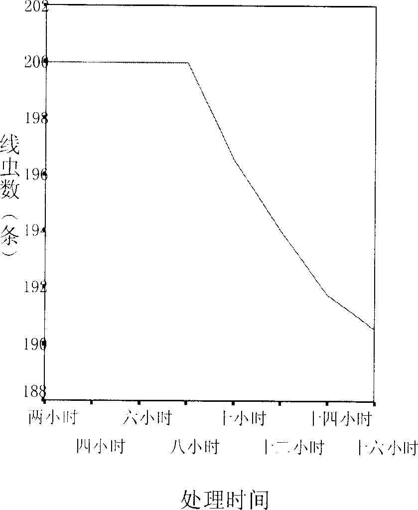 Application of alpha-trithiophene in control of pine wood nematode disease