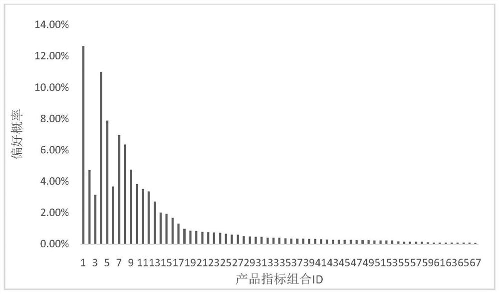 Customer preference information quantification and mining method based on product sales data