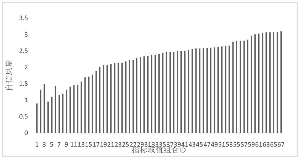 Customer preference information quantification and mining method based on product sales data