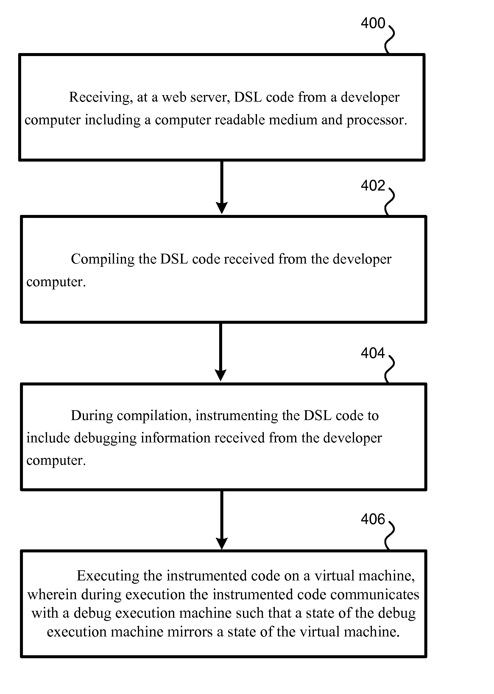 System and metod for debugging domain specific languages