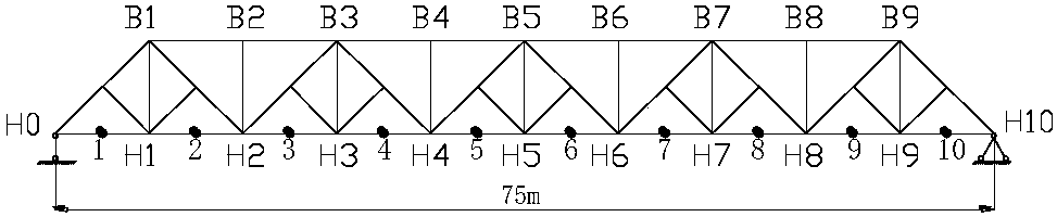 Sensitivity-based method to recognize overall damage of bridge