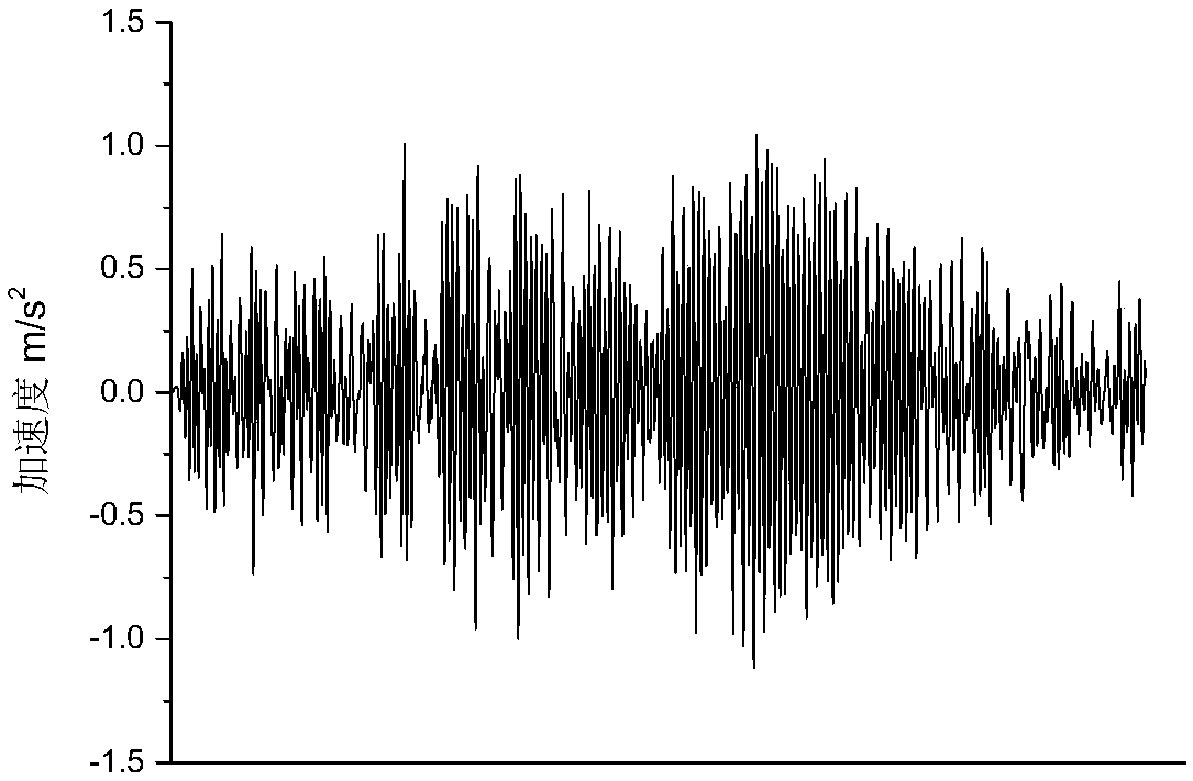 Sensitivity-based method to recognize overall damage of bridge