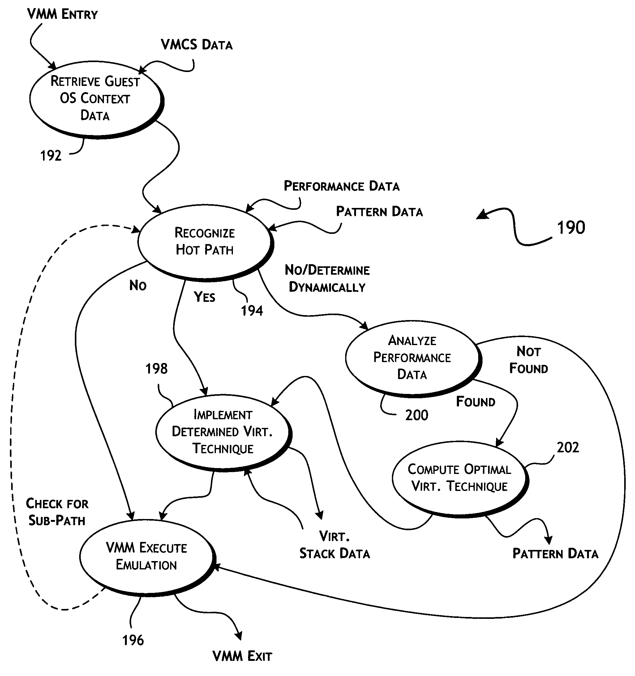 Adaptive dynamic selection and application of multiple virtualization techniques