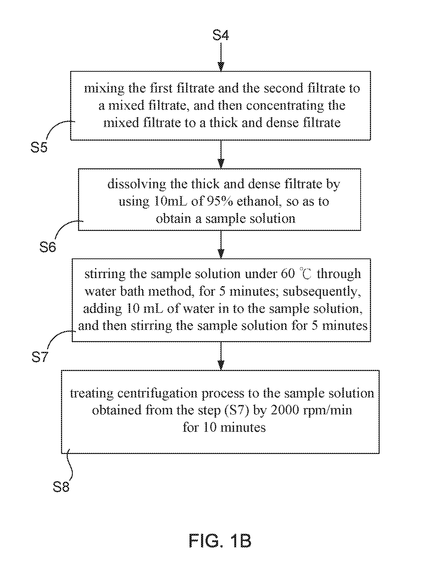 Novel pure substance extracting method