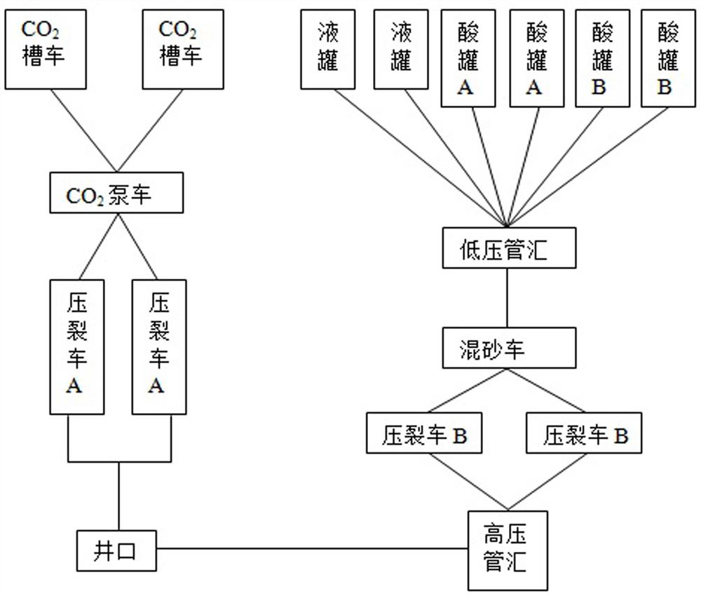 A carbon dioxide acid fracturing method for low-permeability heterogeneous carbonate gas reservoirs