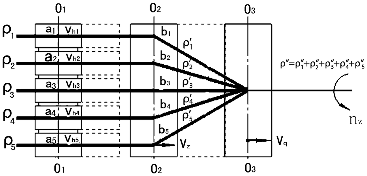 Method and device for regulating yarn linear density and blending ratio by five-component synchronous drafting