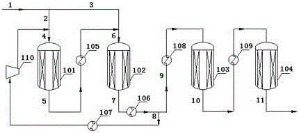 Synthesis gas methanation method to replace natural gas