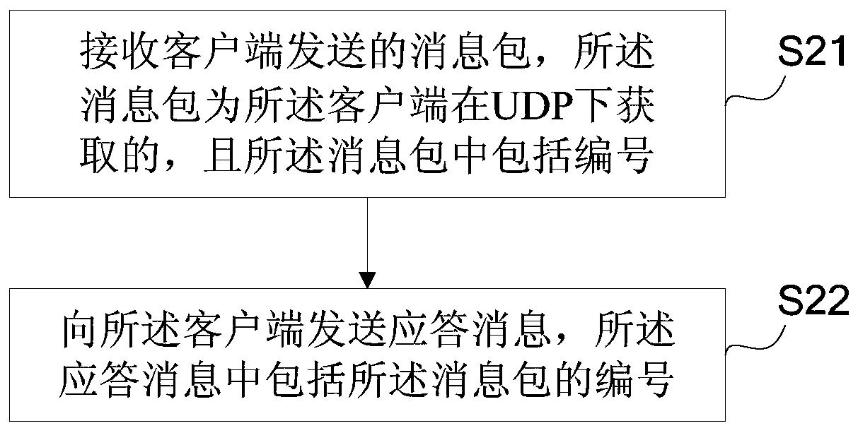 Network data transmission method and device and electronic equipment